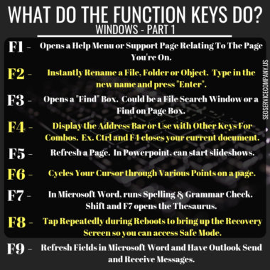 Function Keys e1545427895902 - SEO BLOG - PL