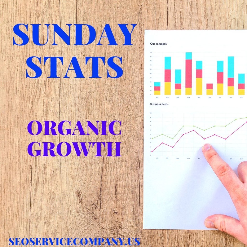 Organic Growth 1024x1024 - Organic Growth